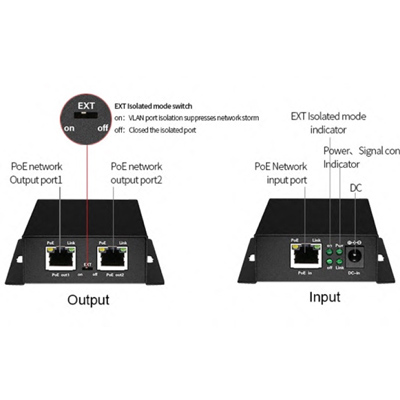riasztóbolt, riasztobolt, NESTRON PSE-102 2 portos PoE extender